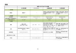 説明文 別表