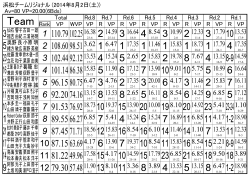 浜松チームリジョナル (2014年8月2日(土)) Av=80 VP=20.00(6Bds