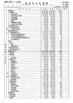 財務諸表【PDF】