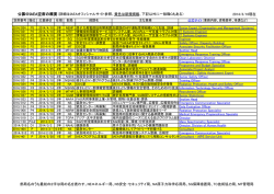 公募空席情報 - 原子力人材育成ネットワーク