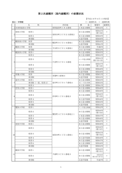 第2次避難所（屋内避難所）の耐震状況