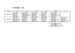 （追加資料2）学校施設一覧（PDF・64KB）