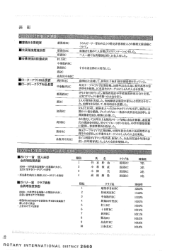 表彰・寄付報告 - 国際ロータリー第2560地区