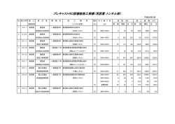 プレキャストRC版舗装施工実績（再設置：トンネル部）