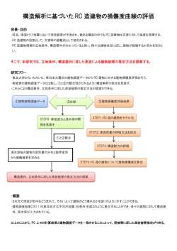 構造解析に基づいた RC 造建物の損傷度曲線の評価