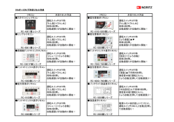 リモコン 水位リセット方法 リモコン 水位リセット方法 スタイリッシュリモコン