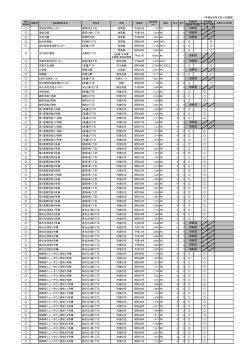 （平成26年4月1日現在）