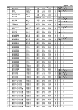 （平成26年4月1日現在）