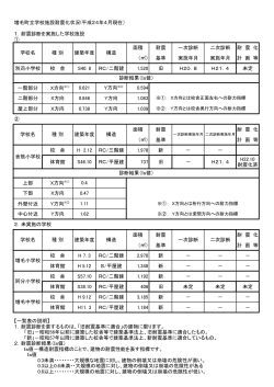増毛町立学校施設耐震化状況(平成24年4月現在） 1．耐震診断を実施
