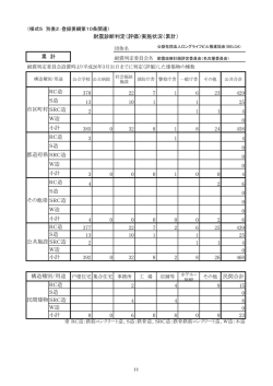 RC造 370 22 7 1 6 23 429 S造 13 10 1 1 25 SRC造 2 1 1 4 W造 0