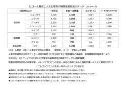 詳細データ