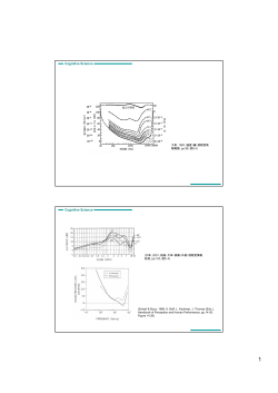 聴覚の周波数特性 - Kyushu University, Cognitive Science Laboratory