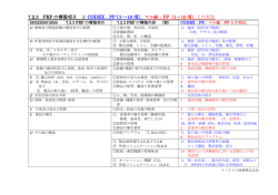 PRPとPPの比較表 ※PDFが開きます