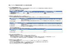 別紙2．デリバティブ市場統合後の各種RPFにおける設定内容の概要 （1