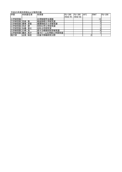 学部 利用責任者 利用者 RU-300 RU-300 AFC RINT RU-200 (RAD-R
