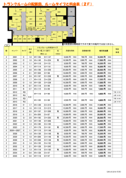 ルームタイプと料金表