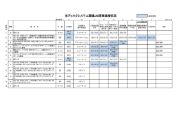光ディスクシステム関連JIS原案進捗状況