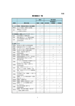 別添 開示雛型の一覧