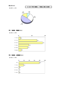 記入日(SA) ) 問1-1 職員数：看護師(SA) 問1