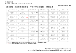 三条市下田体育館・下田中学校体育館 開催結果
