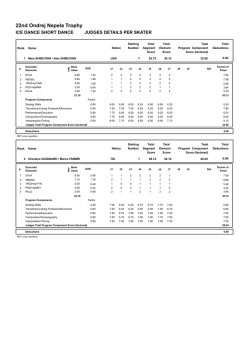 Judges Scores (pdf)