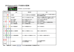 STATUSランプの表示の意味