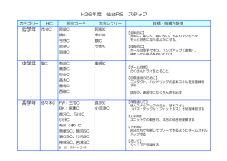 低学年 市川C 中学年 関C H26年度 仙台RS スタッフ