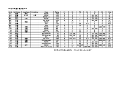 RS全日本選手権大会2014