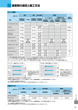 施工要領書2