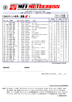 IA2-P総合 - 日本モーターサイクルスポーツ協会