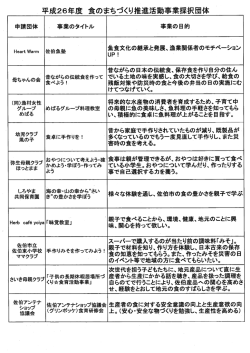 申請団体 事業のタイトル 事業の目的 Hea〟w〝rm 佐伯魚塾 語P壽