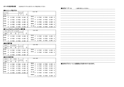 2014年度参戦成績 自己ピーアール SLシリーズ各クラス ジュニア