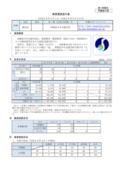 業務運営進行表 http://www.sagamiharachuo- sh.pen