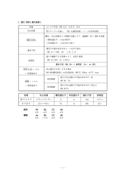 표현형 겉으로 드러나는 형질