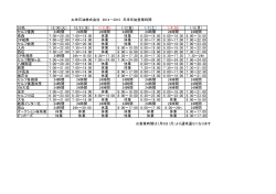 丸栄石油株式会社 2014－2015 年末年始営業時間 SS名 12/30（火