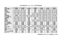丸栄石油株式会社 2014－2015 年末年始営業時間 SS名 12/30（火
