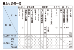装備表