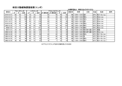 柿田川動植物調査結果（トンボ）