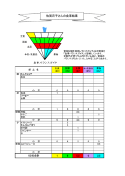 診断結果