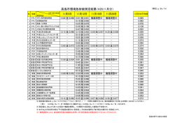 H26.11月分測定結果(266KB)(PDF文書)