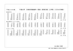 千葉大学 合格者受験番号一覧表（前期日程）工学部（3月8日発表）