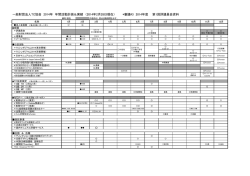 一般財団法人TC協会 2014年 年間活動計画＆実績 （2014年2月28日