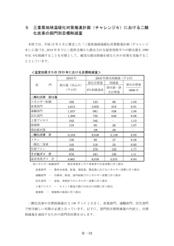 （チャレンジ6）における二酸化炭素の部門別目標削減量（PDF