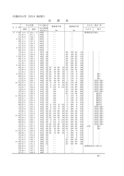 台風0314号（0314 MAEMI) 位 置 表