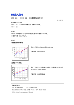 MKB－22 ・ MDC－22 SW変更のお知らせ！