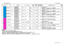 製作仕様と価格一覧 2014年7月改版 1 TF