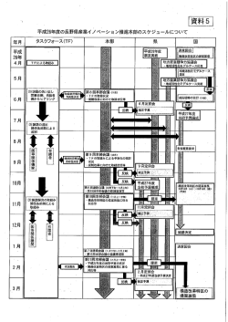 資料5（PDF：125KB）