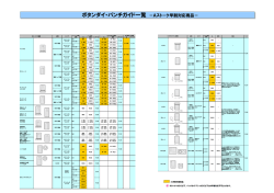 ボタンダイ・パンチガイド一覧 －Aストーク早割対応商品－