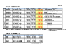 HDCAM-SR機器価格リスト（PDF）