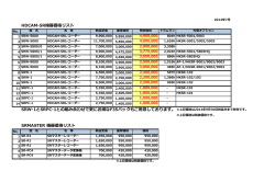 HDCAM-SR機器価格リスト（PDF）